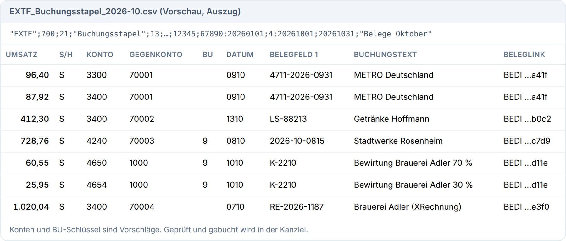 Vorschau eines Buchungsstapels im DATEV-Format mit Zeilen für METRO, Getränke Hoffmann, Stadtwerke und einer Bewirtung aufgeteilt in 70 und 30 Prozent