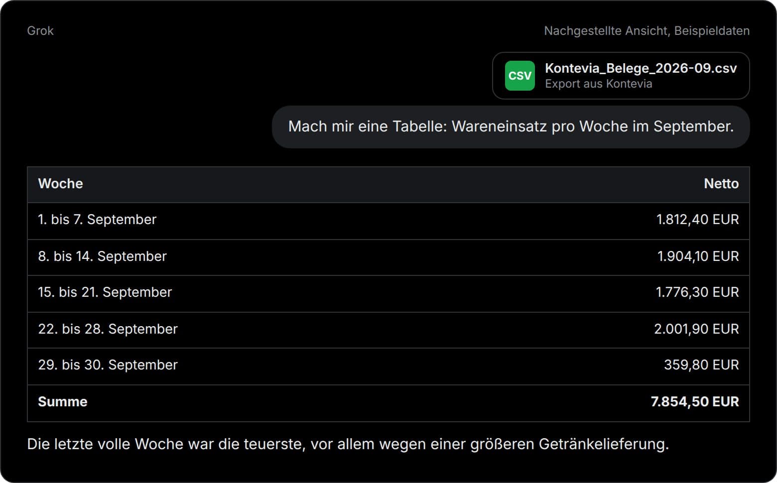Grok erstellt aus dem Kontevia-Export eine Tabelle Wareneinsatz pro Woche im September mit Summe 7.854,50 EUR