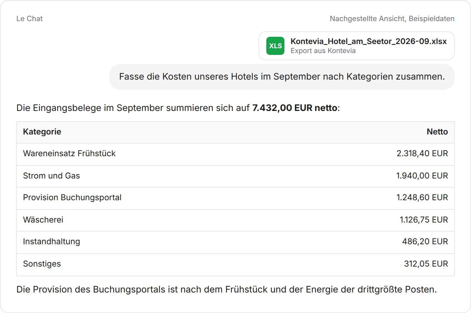 Le Chat mit Kontevia-Export eines Hotels: Kosten September 7.432,00 EUR netto nach Kategorien wie Frühstück, Strom und Gas, Provision Buchungsportal und Wäscherei